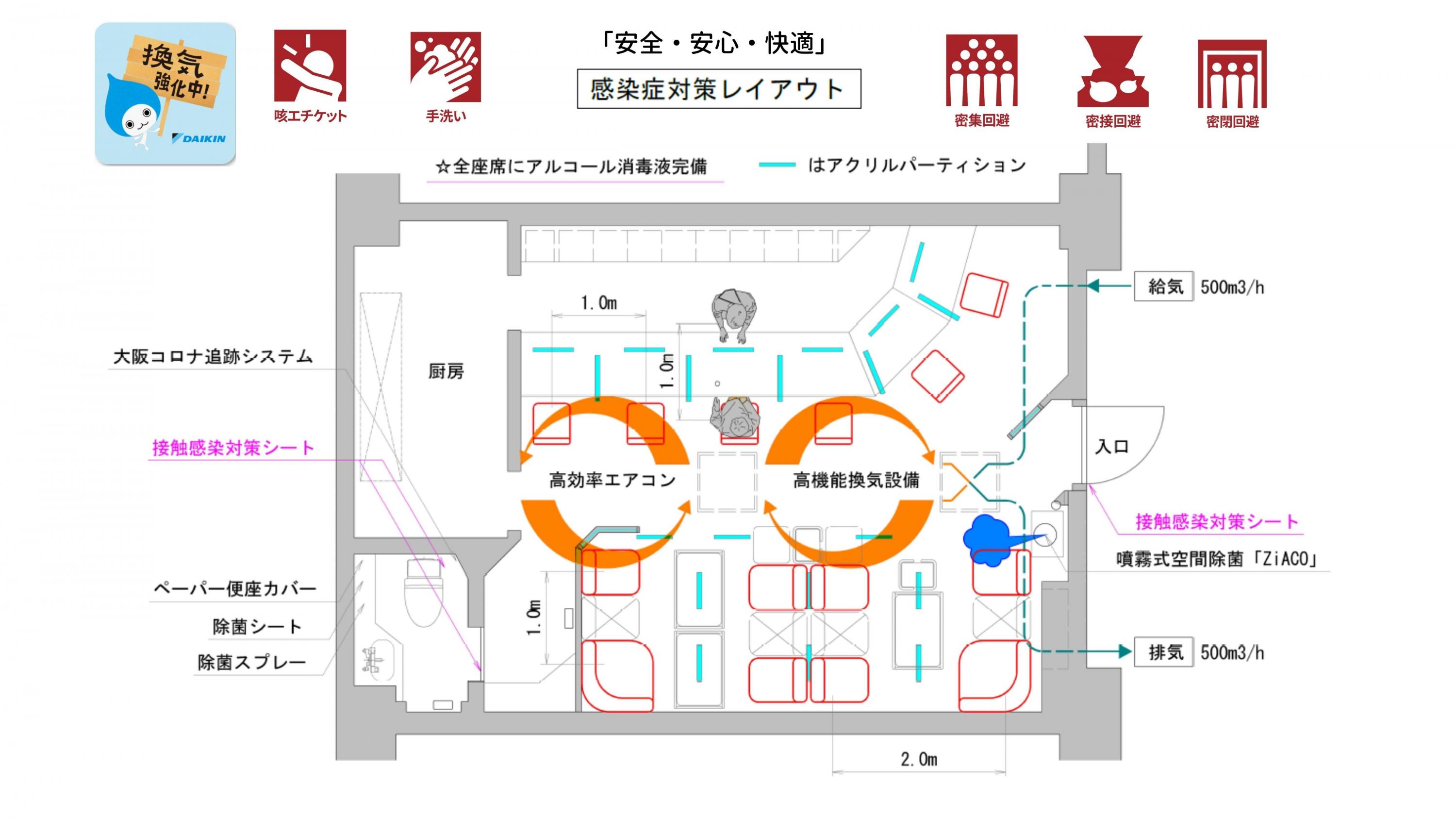 徹底した感染予防措置を通して皆様に安心してご利用いただけるお店作りを目指します。